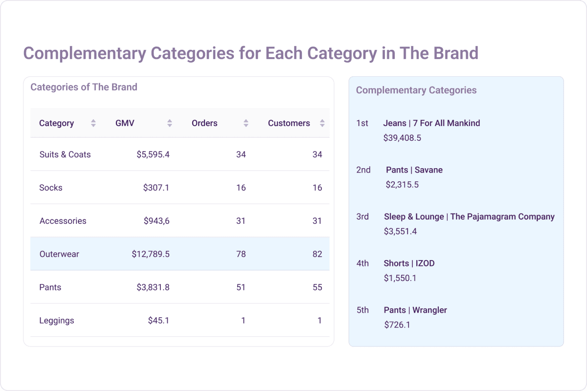 Leveraging brand synergies for revenue growth