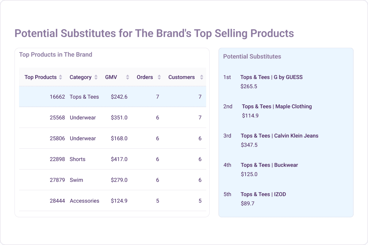 Harmonizing diverse brands to alleviate risk